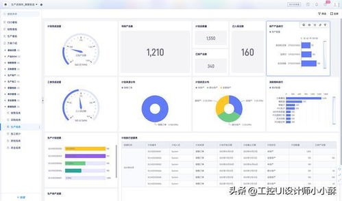 MES生產管理制造執行系統 生產流程可視化引領智能工廠轉型的重要一步